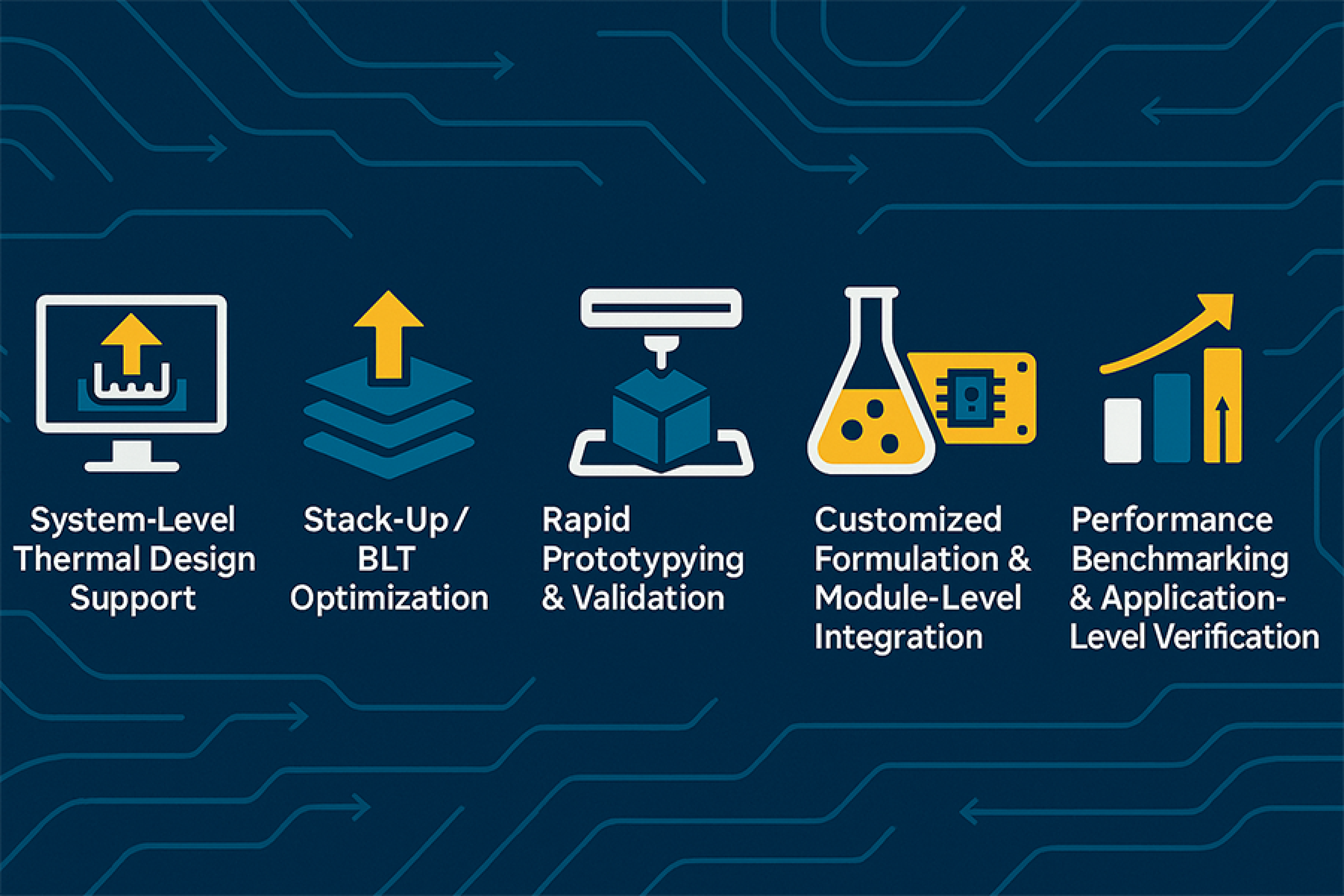4. 客戶整合（CUSTOMER INTEGRATION）